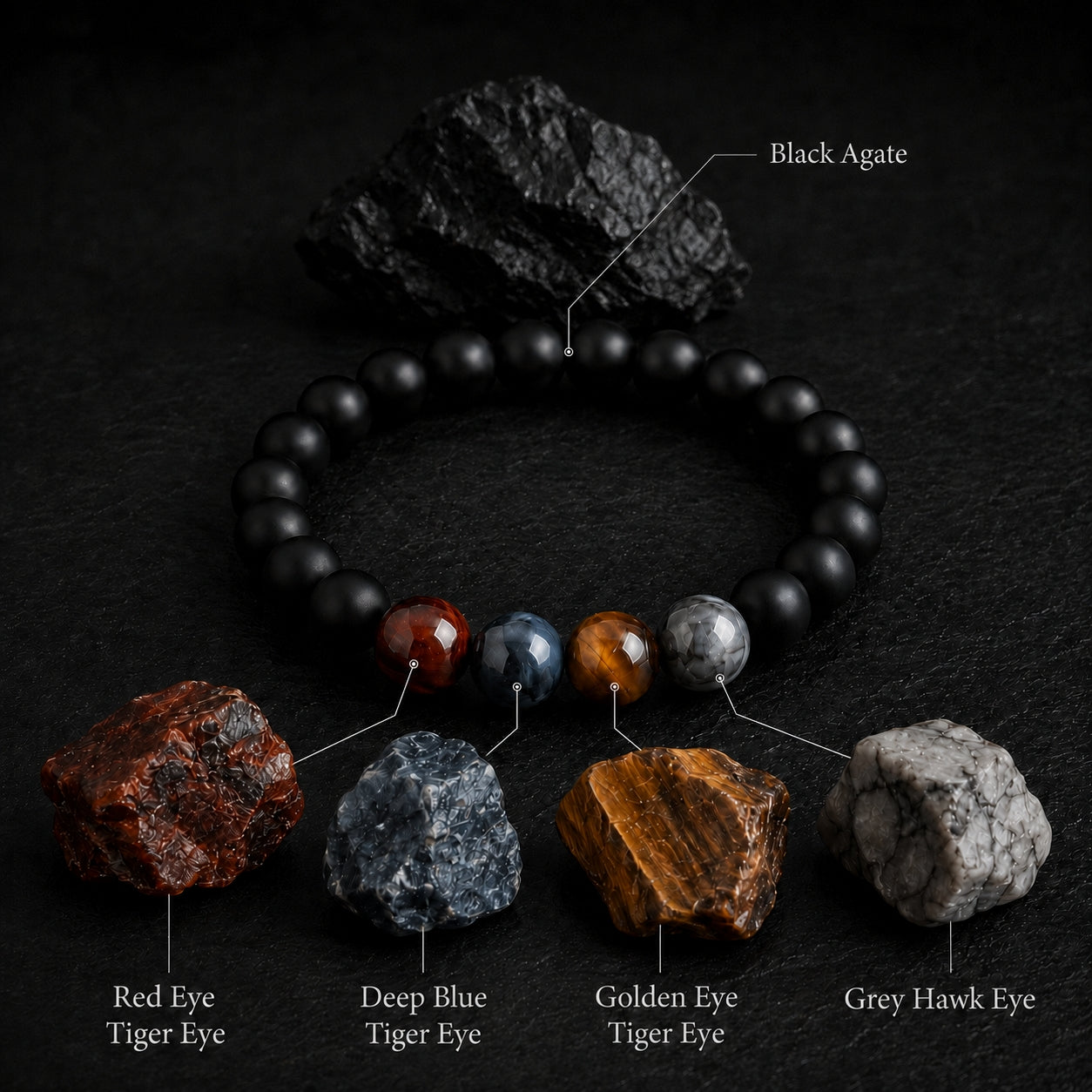 Fivefold Energy Guardian Bracelet